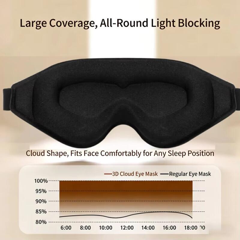 3D-Schlafmaske, Lichtblockiere – Eye Mask Sleep Travel Bewertung und Preis
