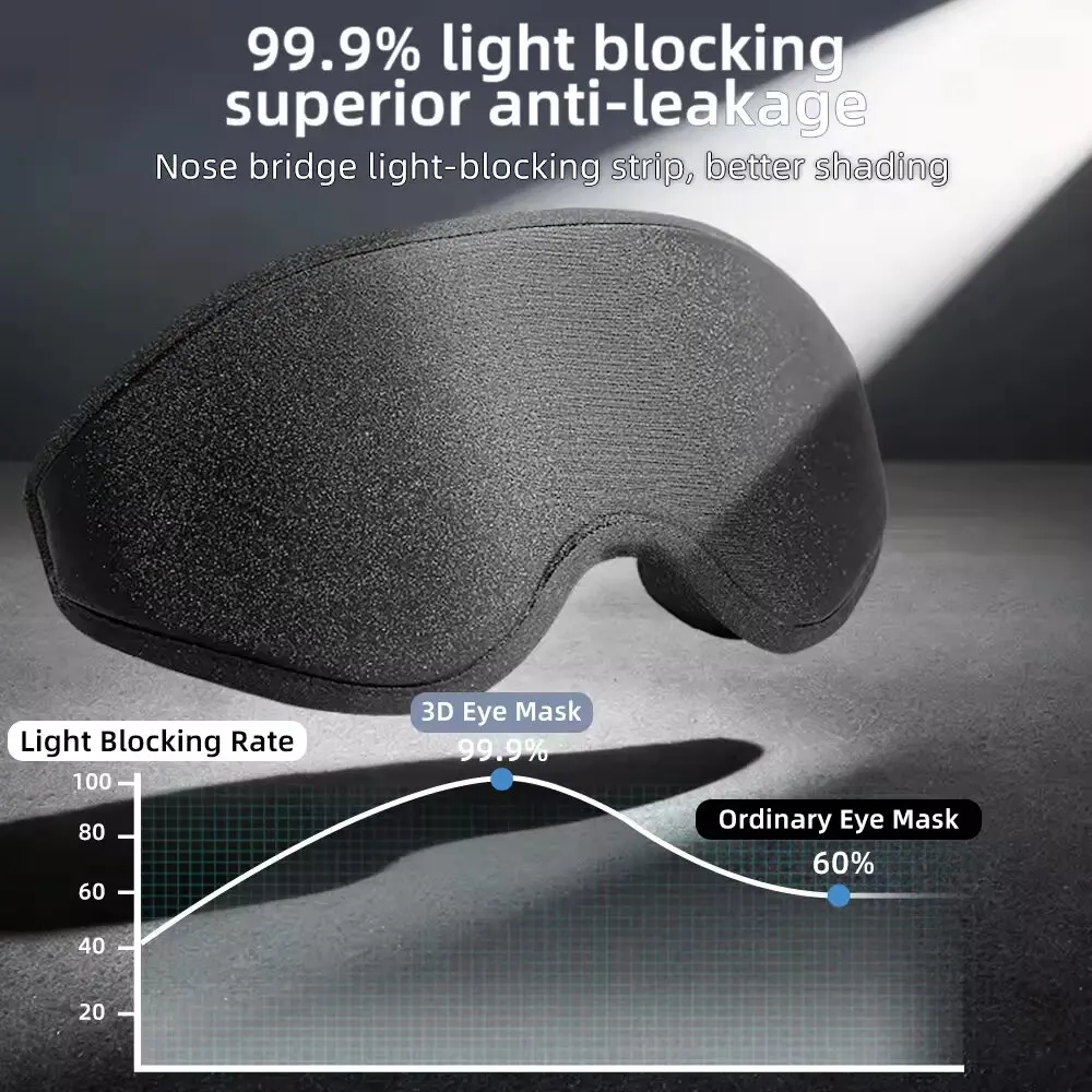 Neue 3D-Schlafmaske, Stereosko – Eye Mask Sleep Travel Bewertung und Preis